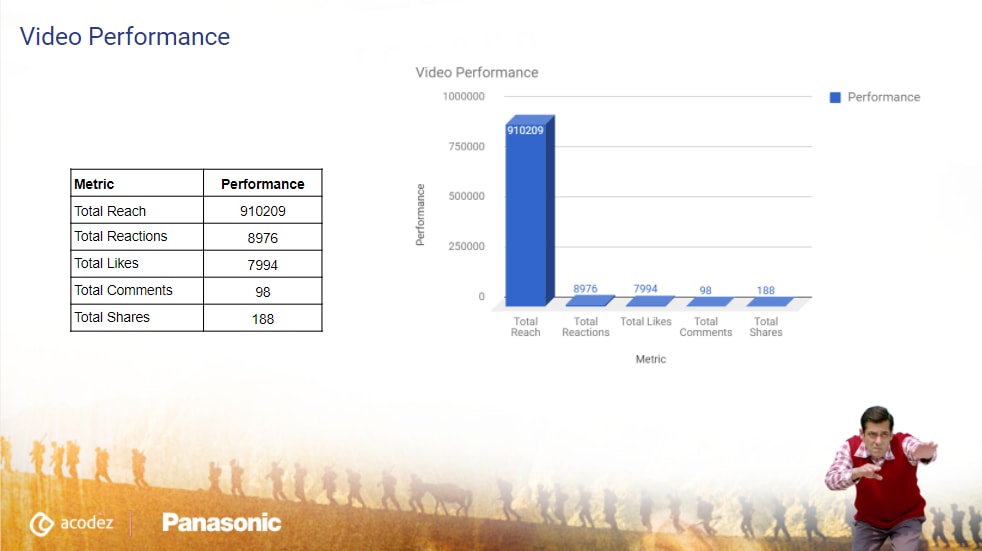 anchor posekarowinkaro video report panasonic case study 