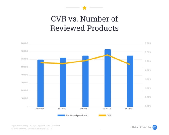 cvr-vs-number-of-reviewed-products
