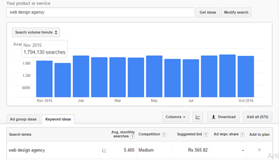 Google-Keyword-Planner