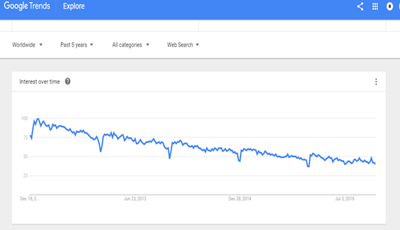 Google-Trends