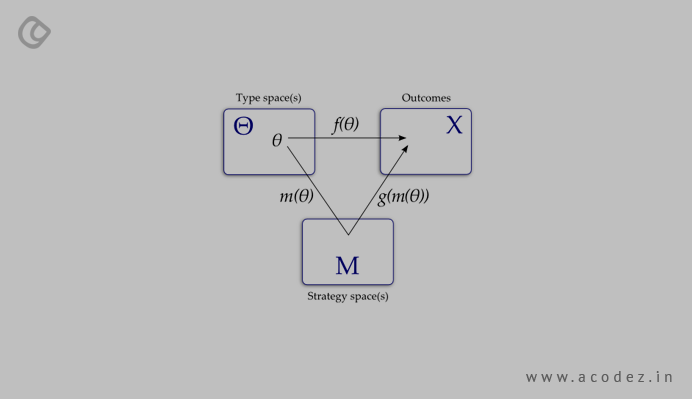 Choose a mechanism for reporting