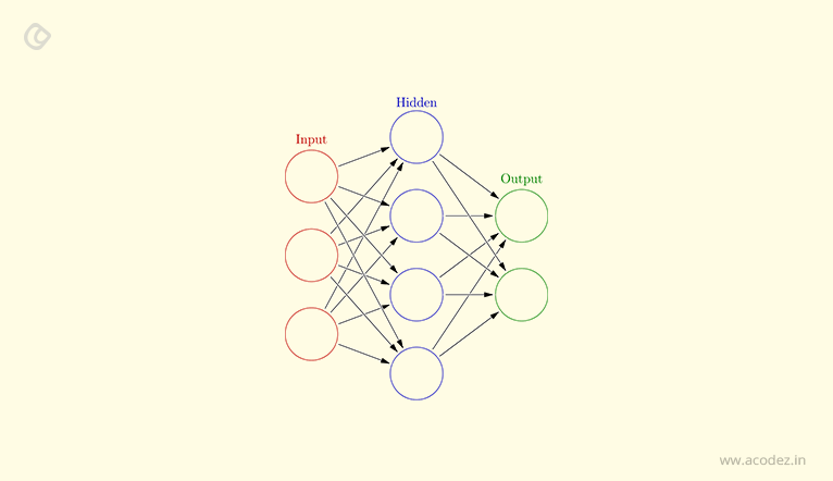 connections between artificial neural networks