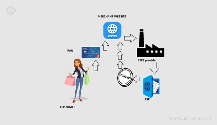 Tokenization: Under the Hood