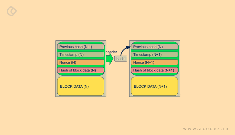 transactions and similar data block