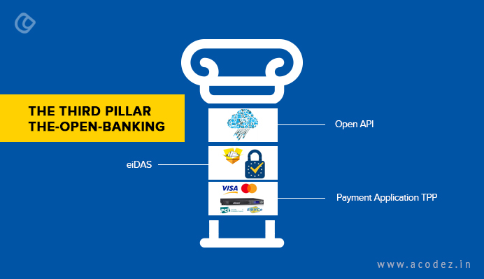 the-third-pillar-the-open-banking