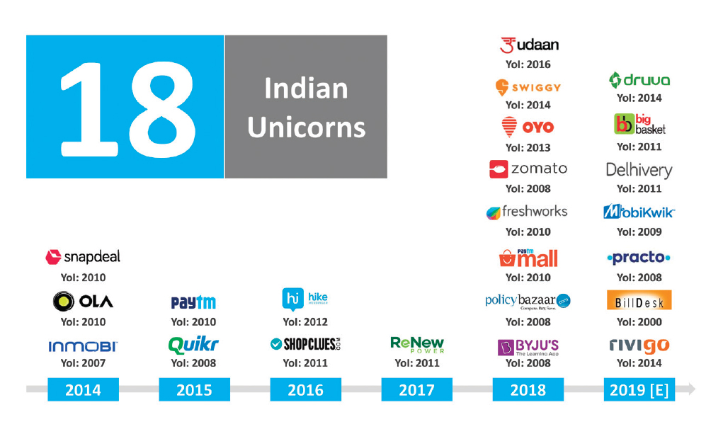 development-of-the-software-industry-in-india