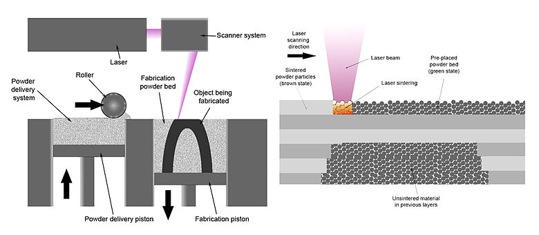 selective-laser-sintering