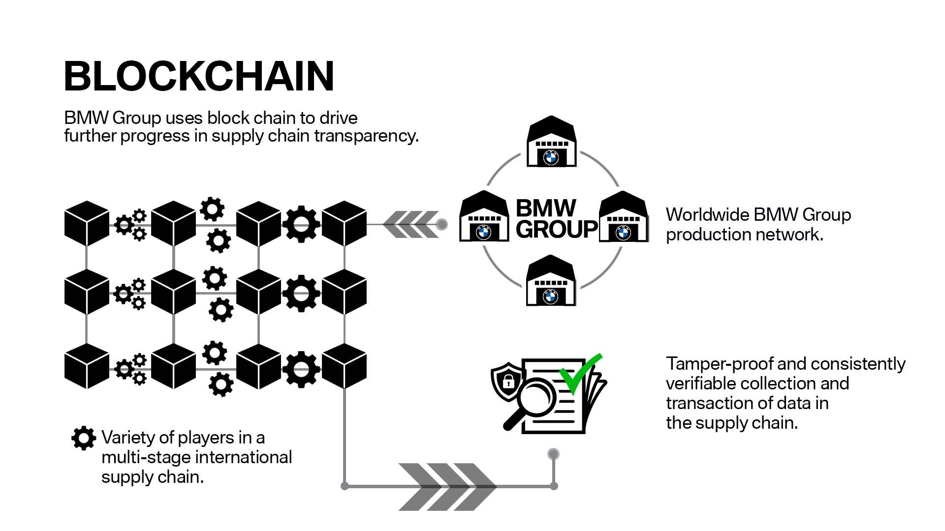 bmw-vechain