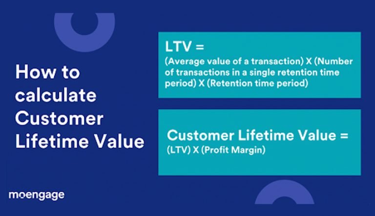 Using Cltv Strategically Increase Customer LTV Using Efficient Customer Engagement