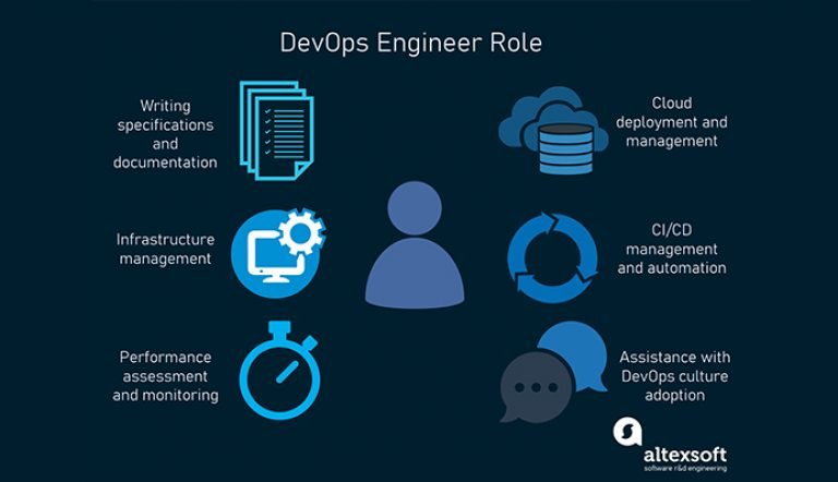 Top 7 DevOps Team Roles & Responsibilities to Succeed in 2026