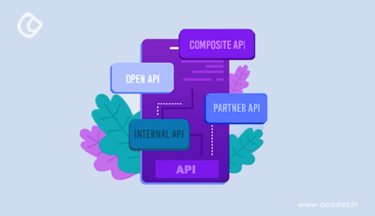 What Is Application Programming Interface (API)?