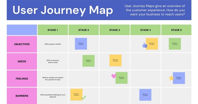 What’s the Difference Between a User Flow and a User Journey in UX ...
