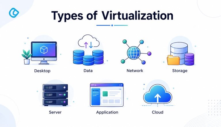 What Is Virtualization in Cloud Computing?