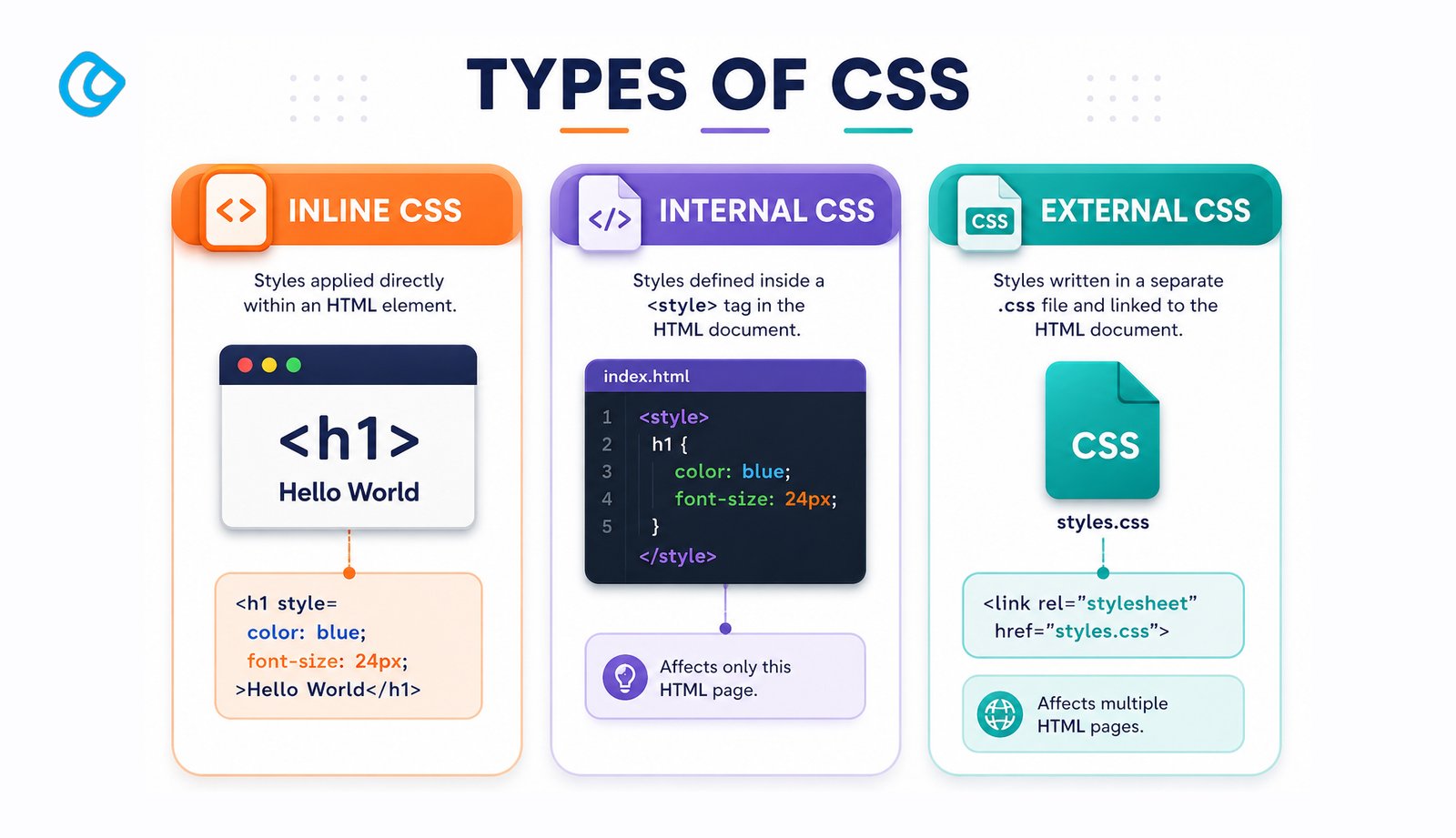 types-of-css.